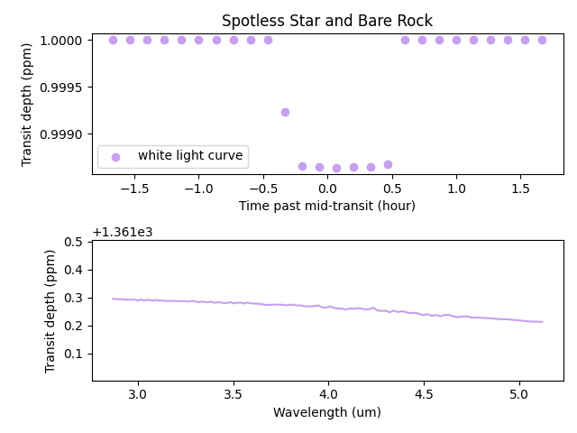 Spotless Star and Bare Rock