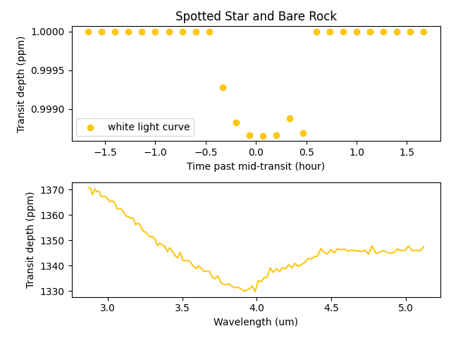 Spotted Star and Bare Rock