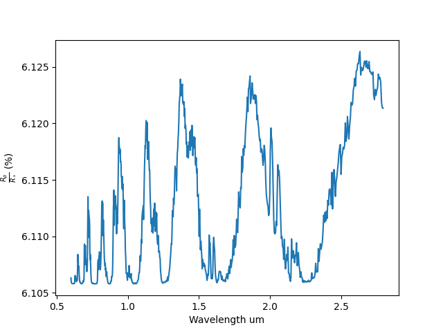 plot transit spectrum